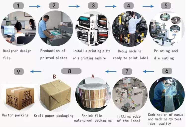 vinyl sticker production process