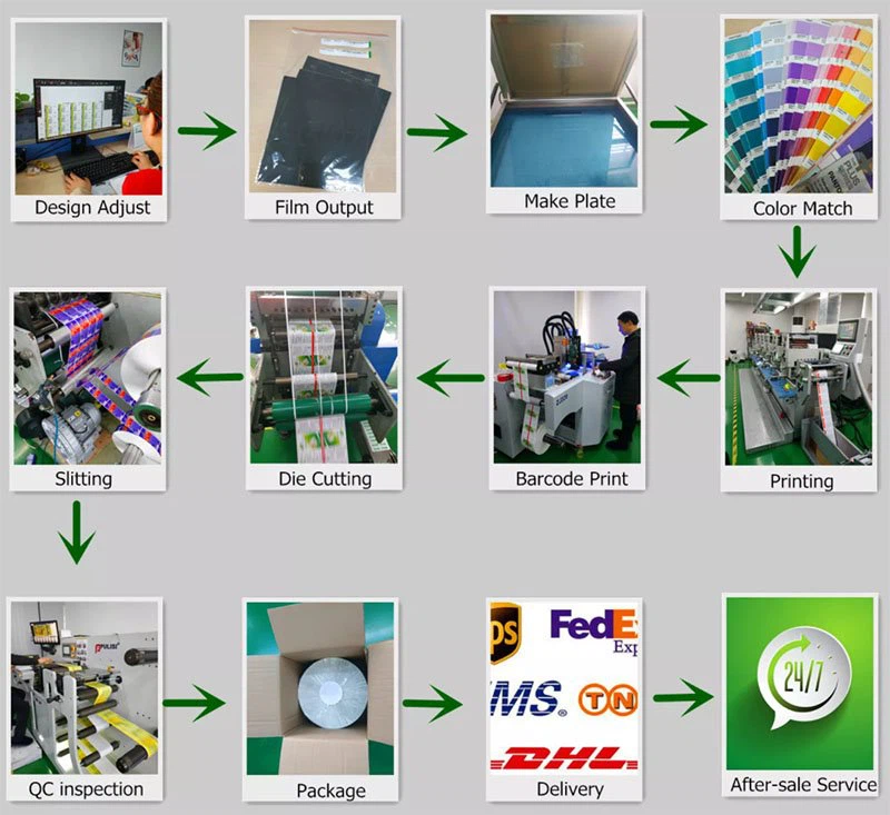 panel sticker produce process